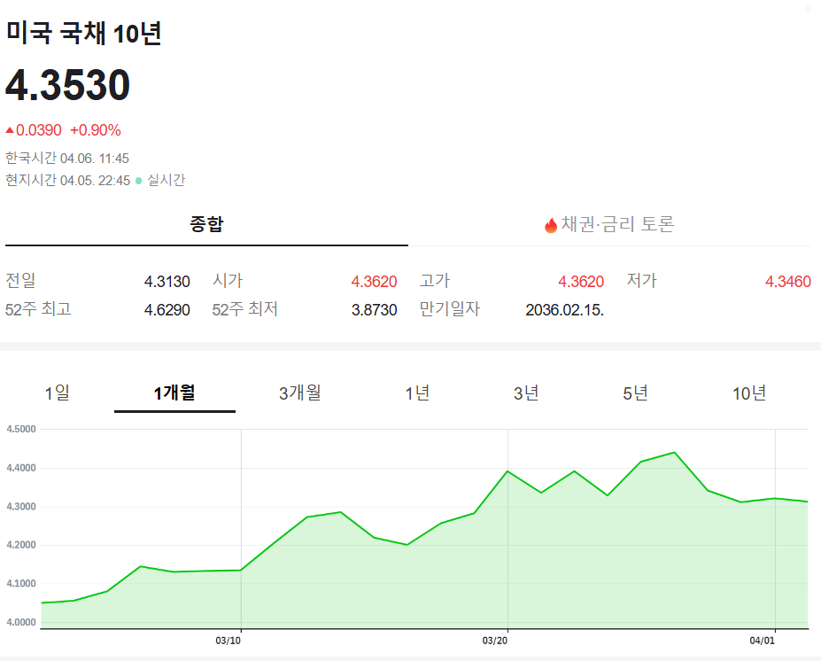 주담대 금리 현황 + 왜 이러나? | 인스티즈