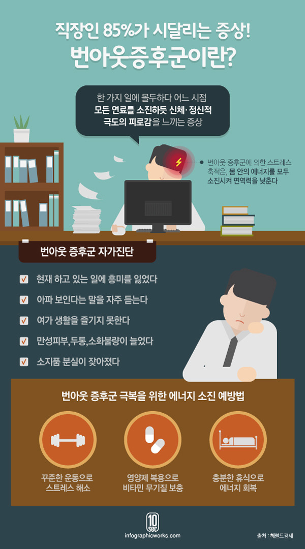 번아웃 증후군 자가진단 | 인스티즈