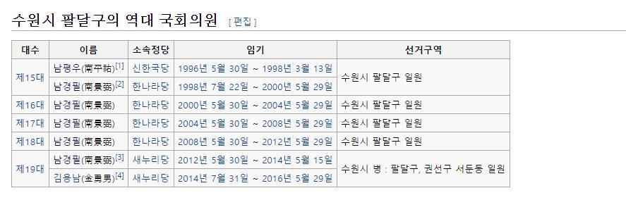 행정구역 설치 후 20년만에 야당의원이 처음으로 당선유력한 선거구 | 인스티즈