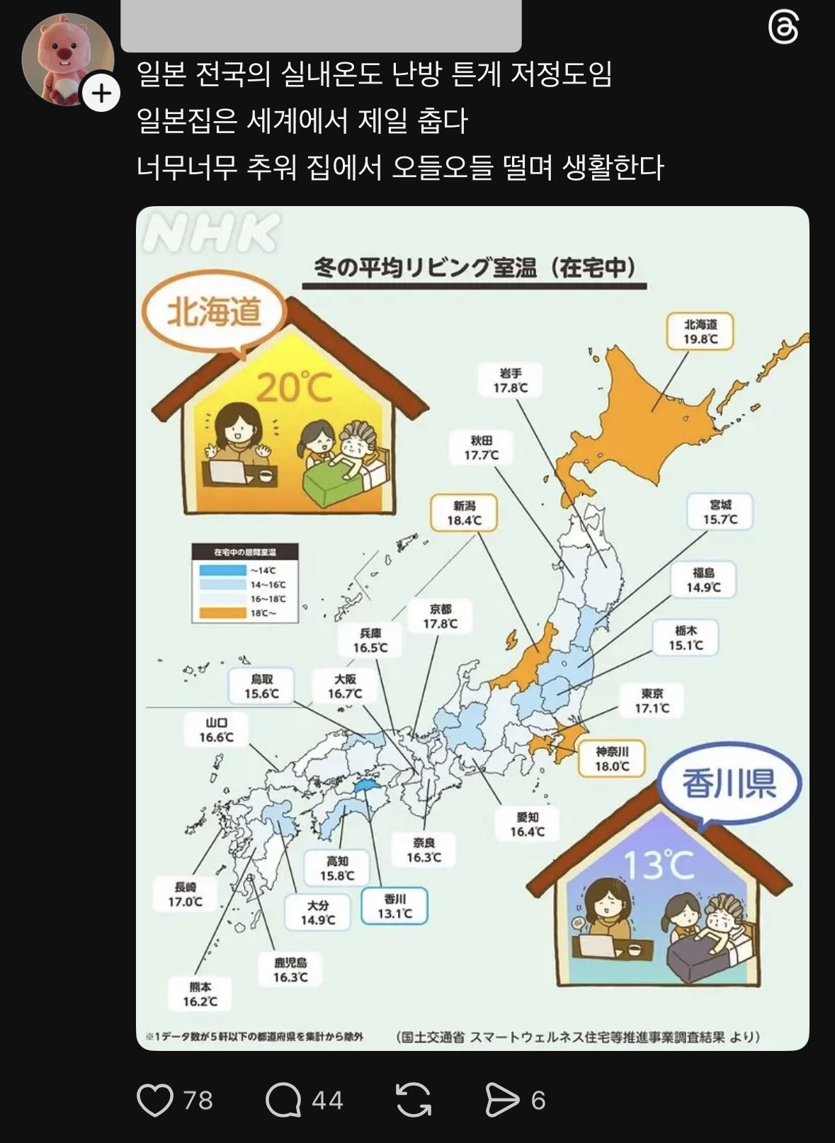 일본집의 추위 때문에 악귀에 걸린 스레드인.jpg | 인스티즈