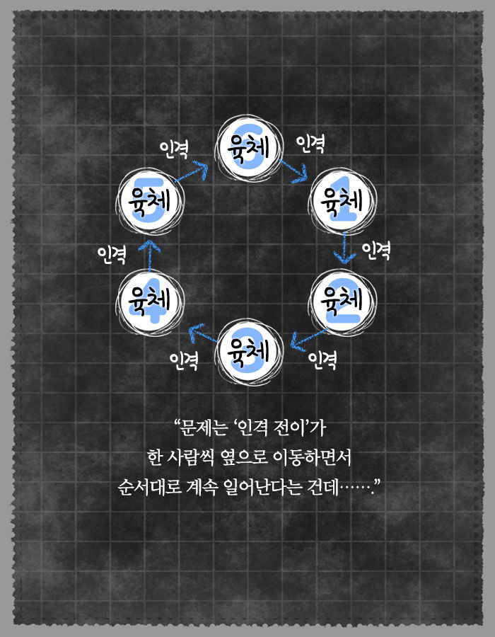 [책소개] 같이 들어간 사람과 몸이 바뀌는 기계가 있다면 | 인스티즈