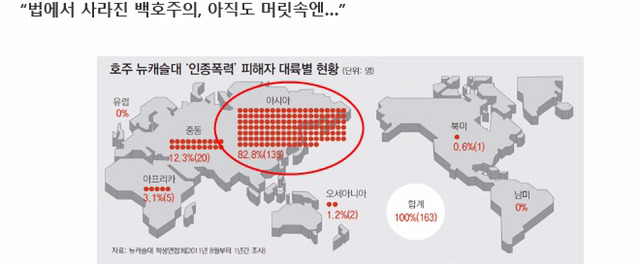 호주의 인종차별 | 인스티즈