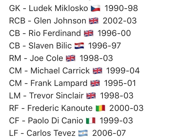 웨스트햄 역대 베스트11.jpg | 인스티즈