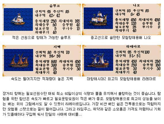 고전게임 리뷰 - 대항해시대2 (게임설명, 실존인물 사진 첨부) | 인스티즈