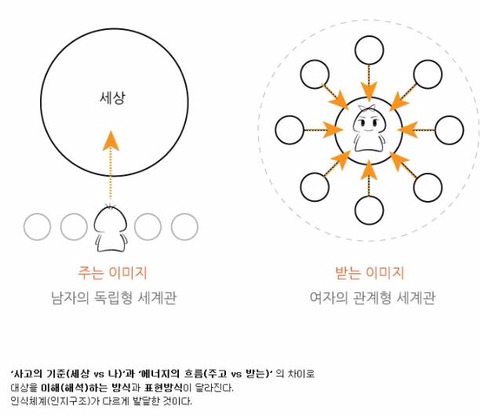 남자와 여자의 세계관 차이 | 인스티즈