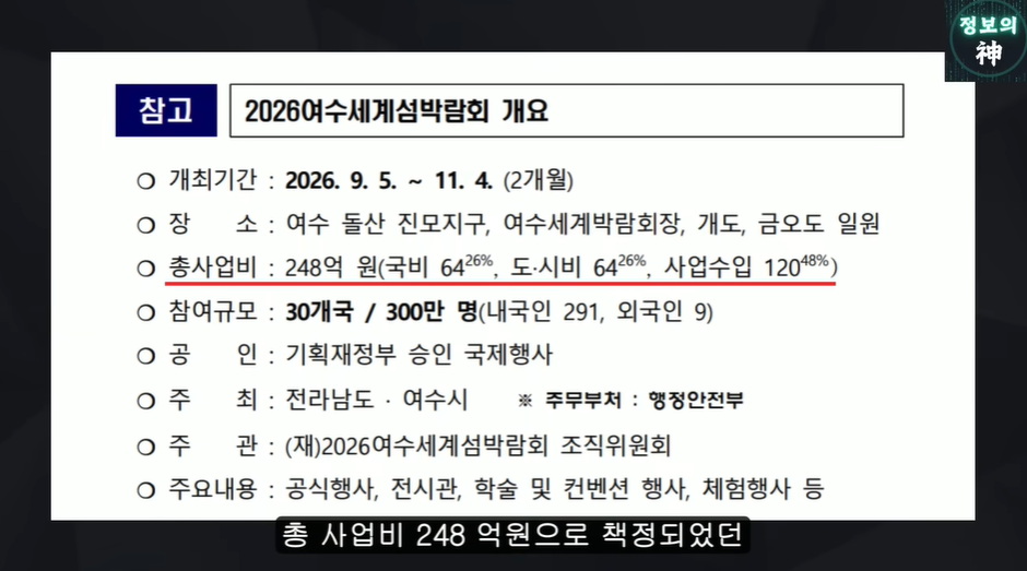 여수섬박람회가 잼버리 냄새 나는 이유 | 인스티즈