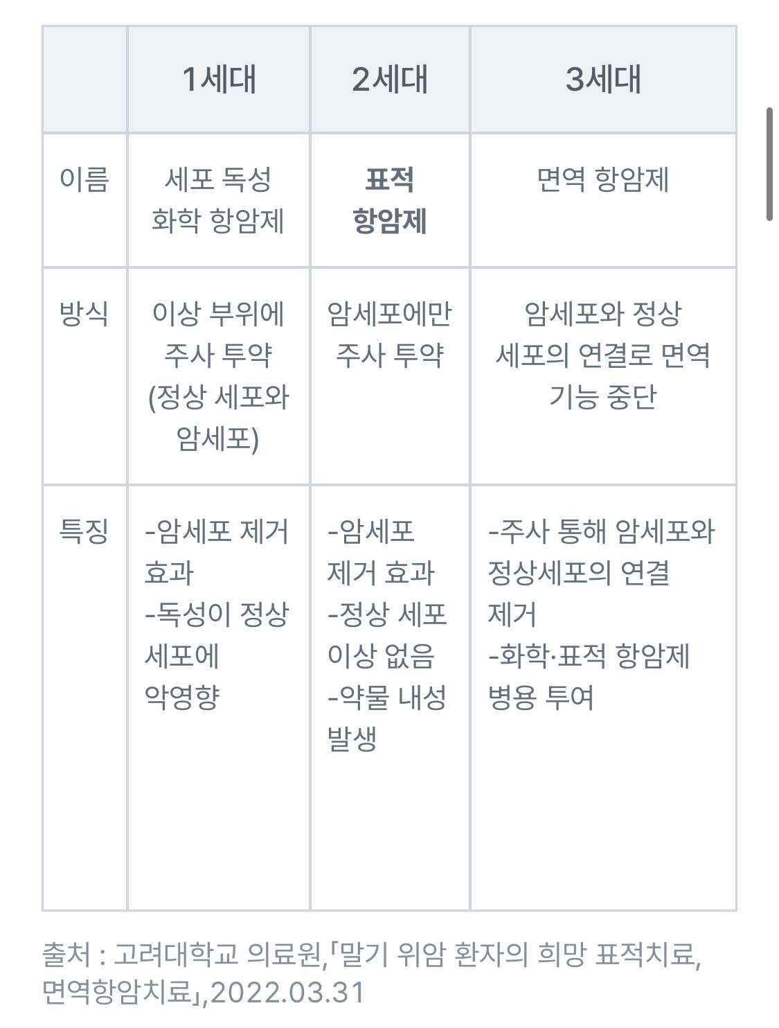 요즘 말 많은 억단위 표적 항암치료, 대비할수 있음 | 인스티즈