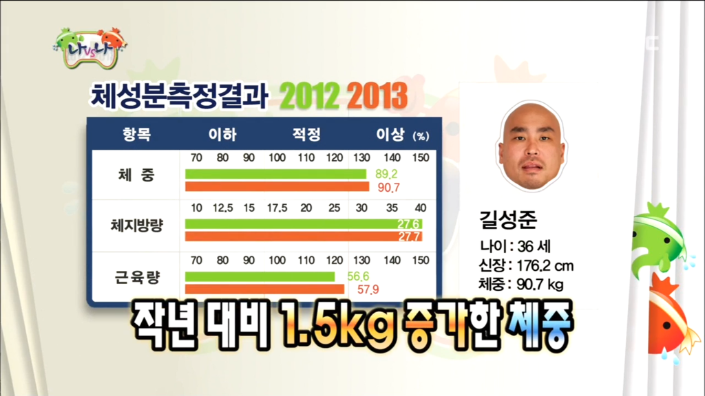 연예계 근육돼지들.JPGIF | 인스티즈