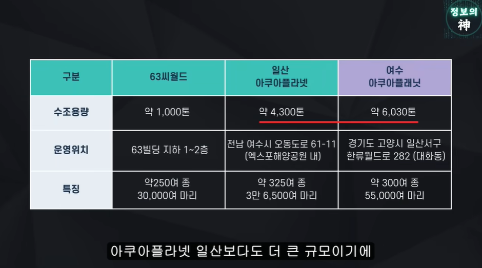 여수섬박람회가 잼버리 냄새 나는 이유 | 인스티즈