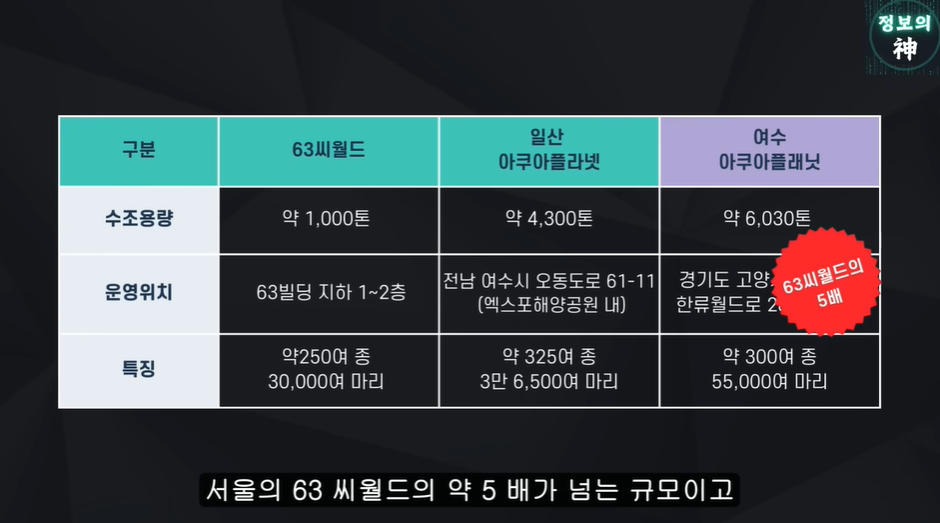 여수섬박람회가 잼버리 냄새 나는 이유 | 인스티즈