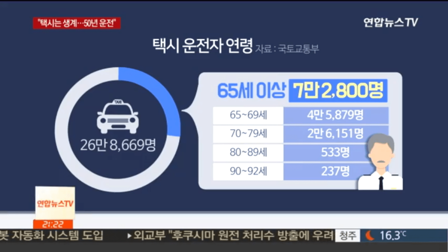 국내 65세이상 택시 운전자수 | 인스티즈