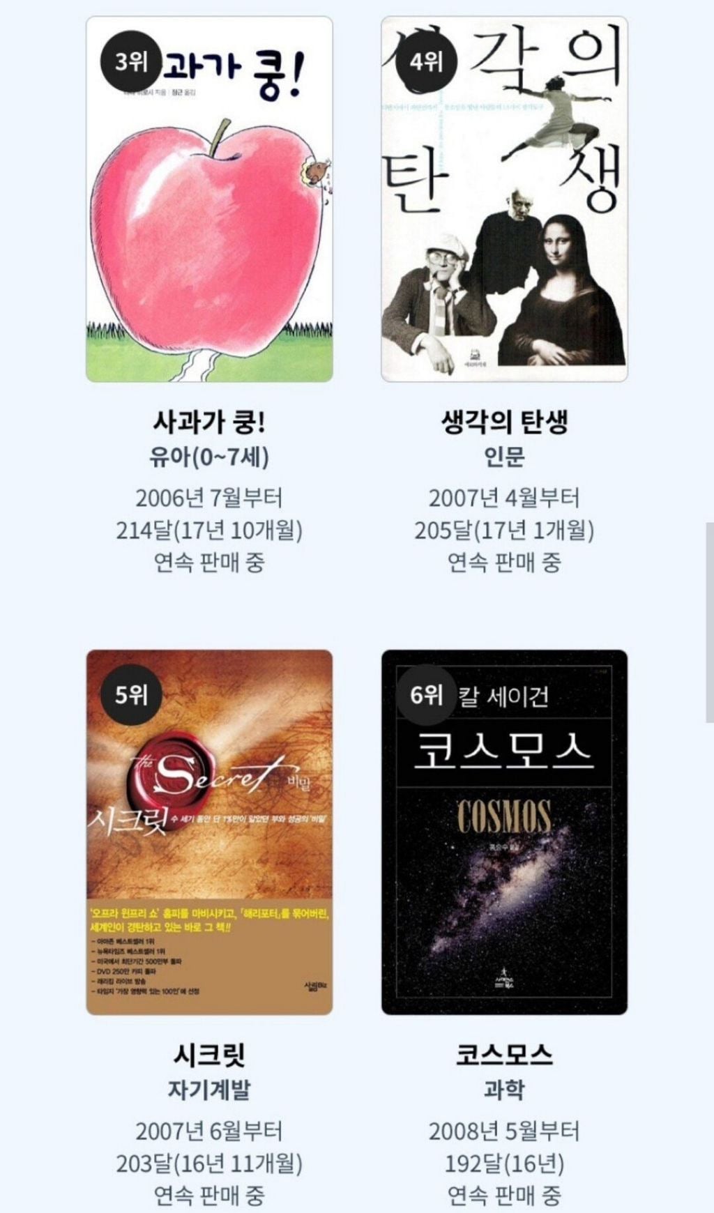 교보문고에서 뽑은 매달 100권 이상 꾸준히 팔리는 책 순위 | 인스티즈