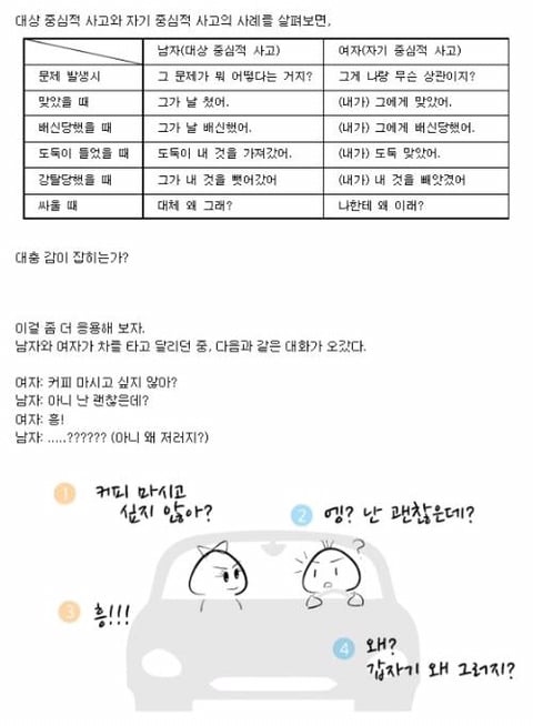 남자와 여자의 세계관 차이 | 인스티즈