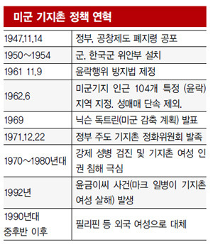 미군에게 몸 팔아 애국하라미군위안부 여성들에게 한국정부는 포주와도 같았다 | 인스티즈
