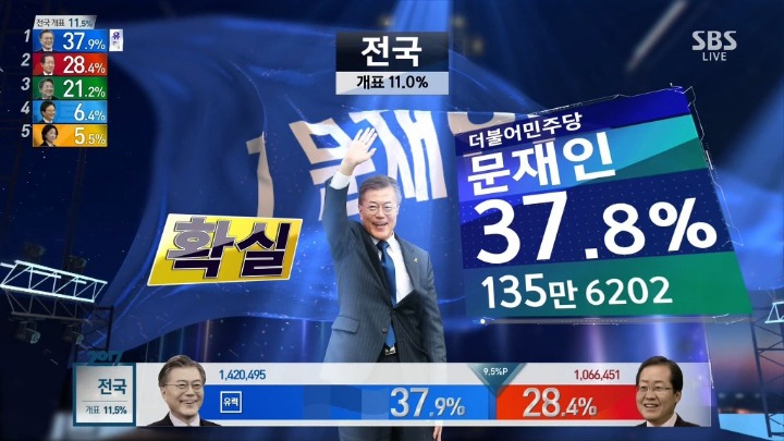 문재인 대통령님 취임 500일 기념사진 | 인스티즈