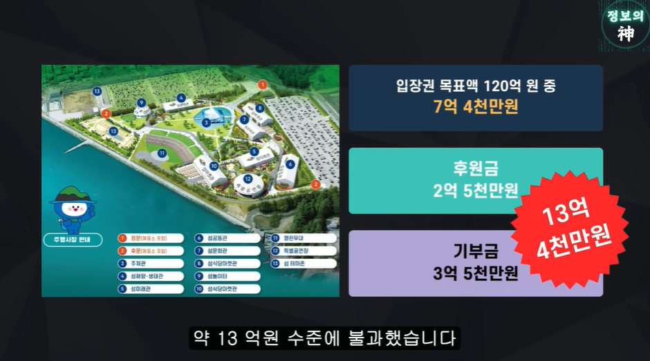 여수섬박람회가 잼버리 냄새 나는 이유 | 인스티즈