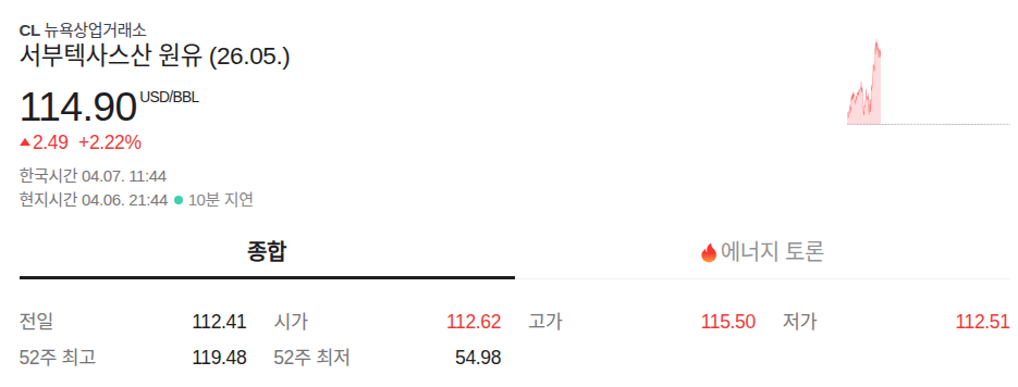 삼전 영업이익 57조 찍었는데 왜 안오를까? | 인스티즈