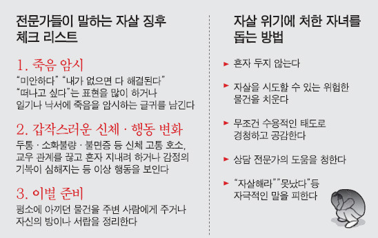 자살, 실행 전에 보내는 위험징후들 | 인스티즈