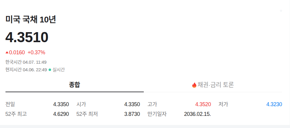 삼전 영업이익 57조 찍었는데 왜 안오를까? | 인스티즈