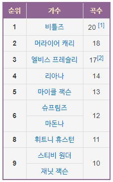 반 세기가 다 되어 가는데도 아직까지 깨지지 않는 기록.jpg | 인스티즈