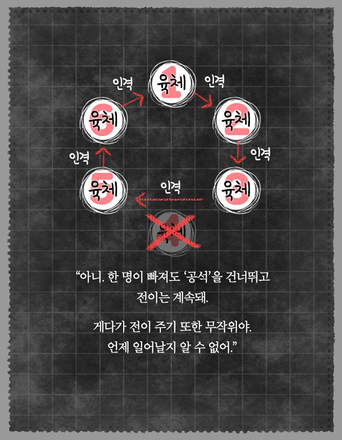 [책소개] 같이 들어간 사람과 몸이 바뀌는 기계가 있다면 | 인스티즈