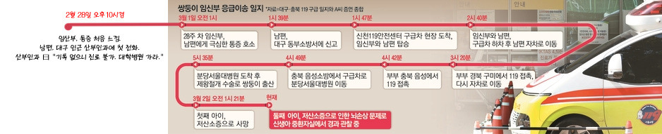 국가에 손해배상 청구 소송을 제기할 예정인 쌍둥이 산모 가족 | 인스티즈
