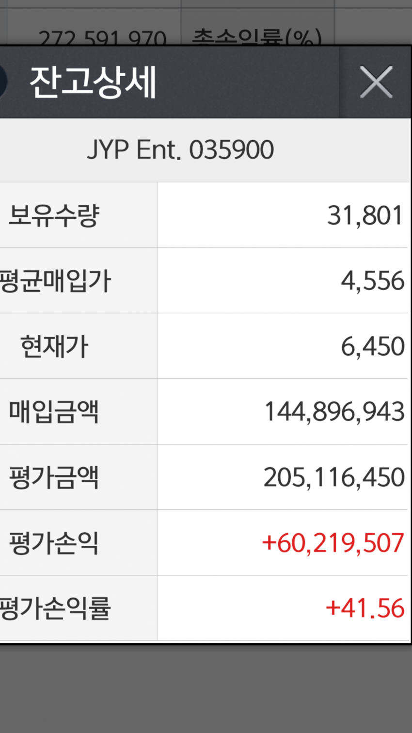 트와이스 덕에 행복한 개미들 | 인스티즈