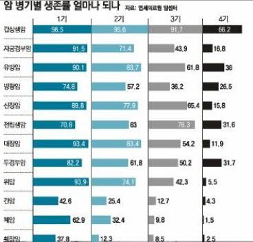 암중에 가장 무서운 암 | 인스티즈