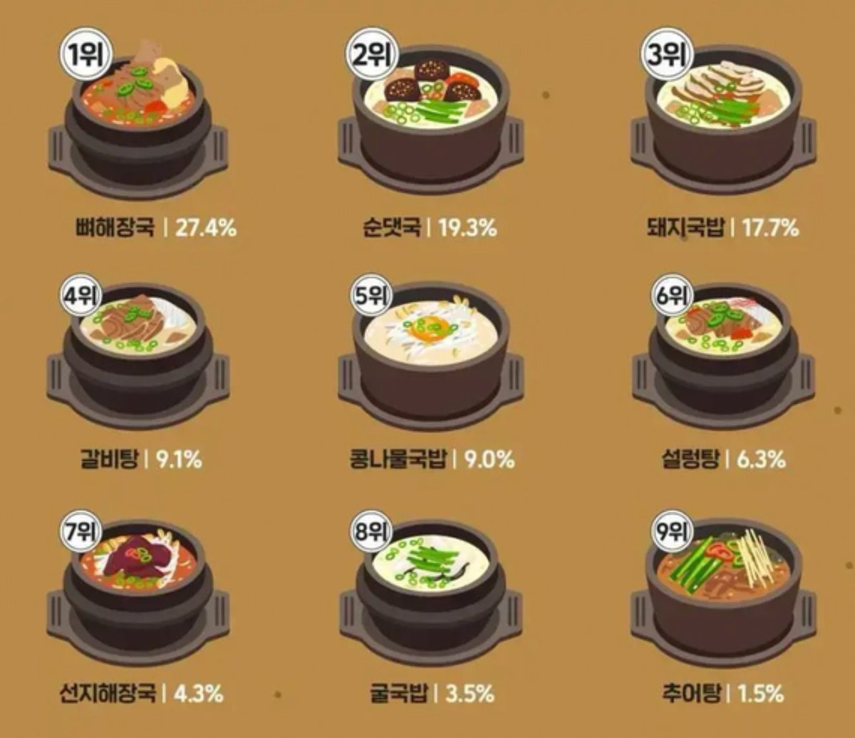 무슨 국밥 좋아하세요? | 인스티즈
