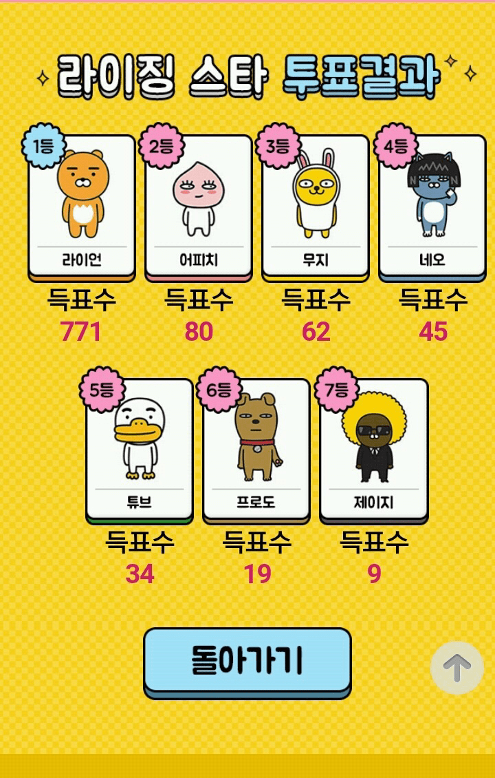 라이언이 원탑인 이유 | 인스티즈