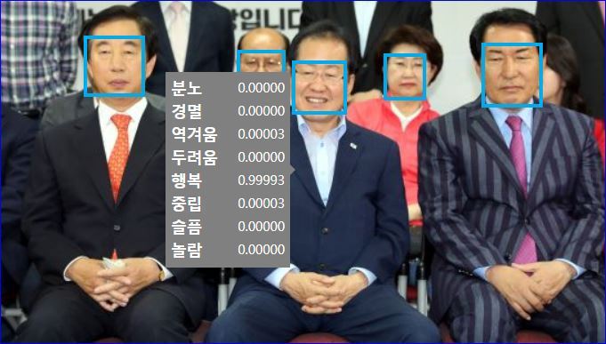 홍준표 표정분석 | 인스티즈