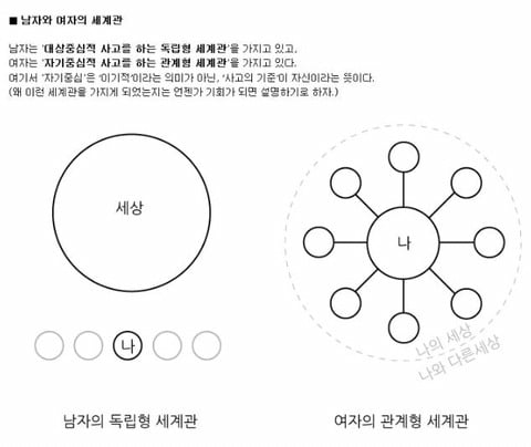 남자와 여자의 세계관 차이 | 인스티즈
