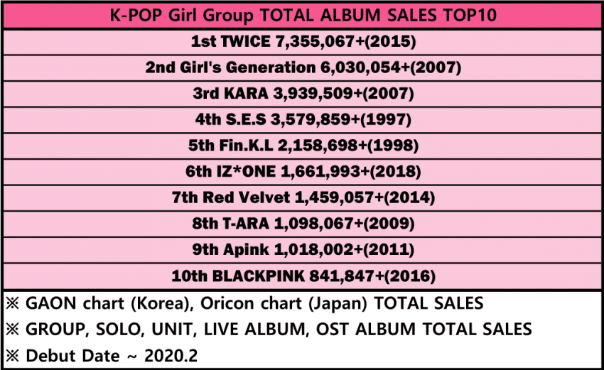 아이돌 역대 음반판매량 TOP10.JPG | 인스티즈