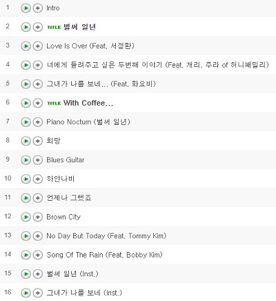 다음 중 단 한 장의 앨범만 들을 수 있다면? | 인스티즈