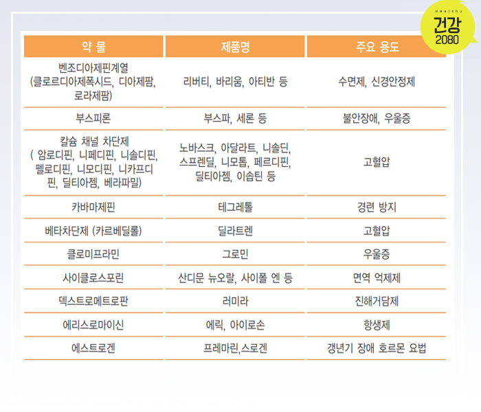 자몽 섭취시 함께 하면 안되는 약물 & 섭취 꿀팁 | 인스티즈
