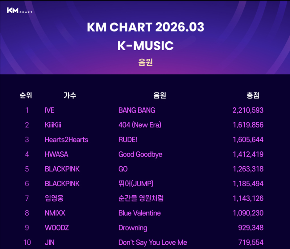 여돌 전성기인 것 같은 지난달 월간 차트…jpg | 인스티즈