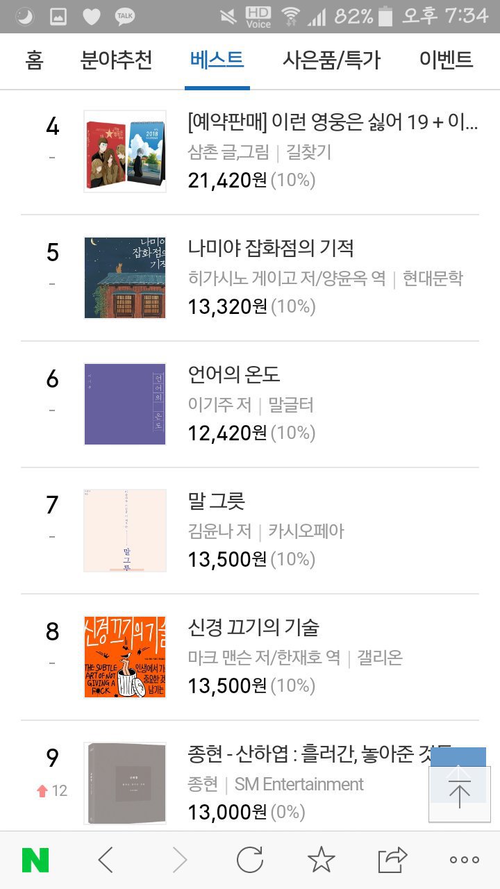 우리나라 10대 남녀의 도서 구매 차이 | 인스티즈