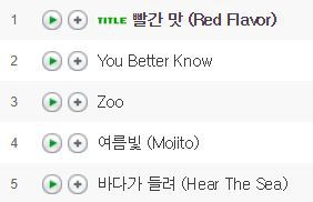 레드벨벳 앨범 중 역대 최고는? | 인스티즈