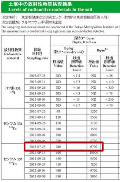 스압) 방사능을 걱정하며 살고 있습니까? -일본인들의 대답 | 인스티즈