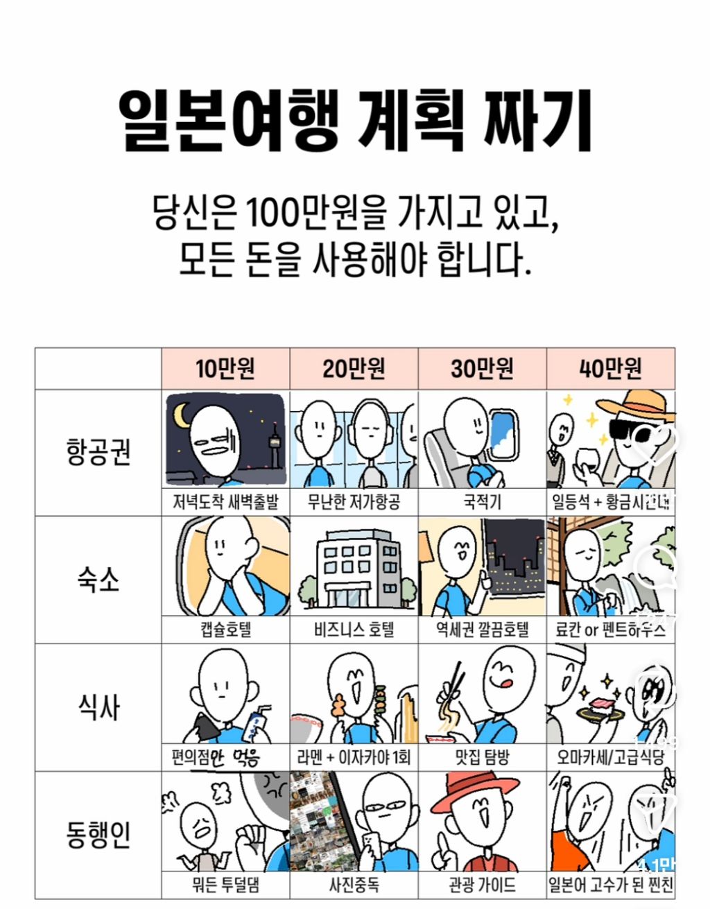 100만원으로 일본여행 계획 짜기 | 인스티즈