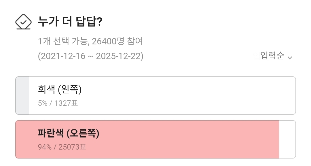 현재 논란중인 대화내용 (2021년부터 장장 4년동안 열린 여시투표 ㅋㅋㅋ) | 인스티즈