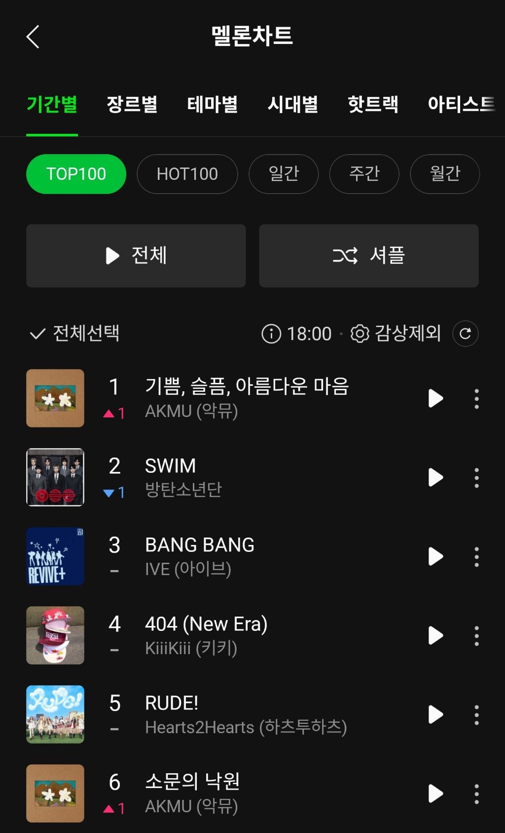 악뮤 멜론 Top100 1위 | 인스티즈