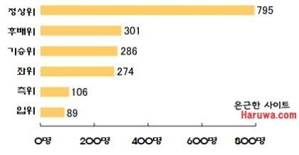 여성들이 좋아하는 체위/싫어하는 체위.jpg | 인스티즈