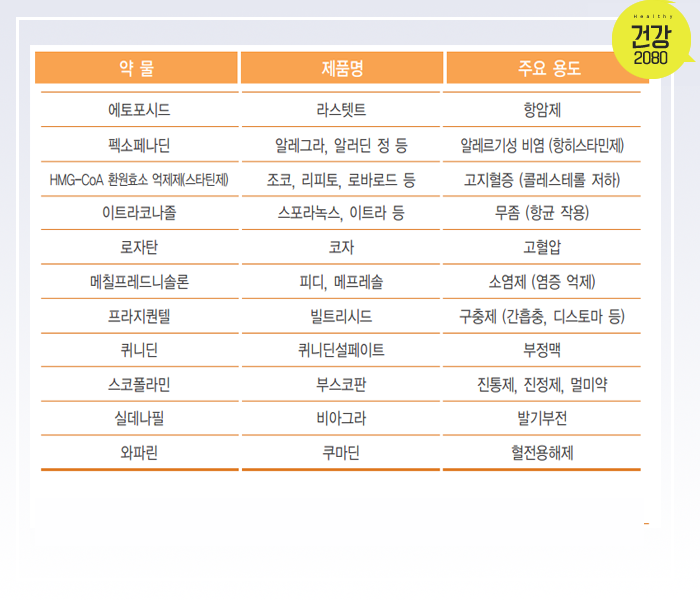 자몽 섭취시 함께 하면 안되는 약물 & 섭취 꿀팁 | 인스티즈