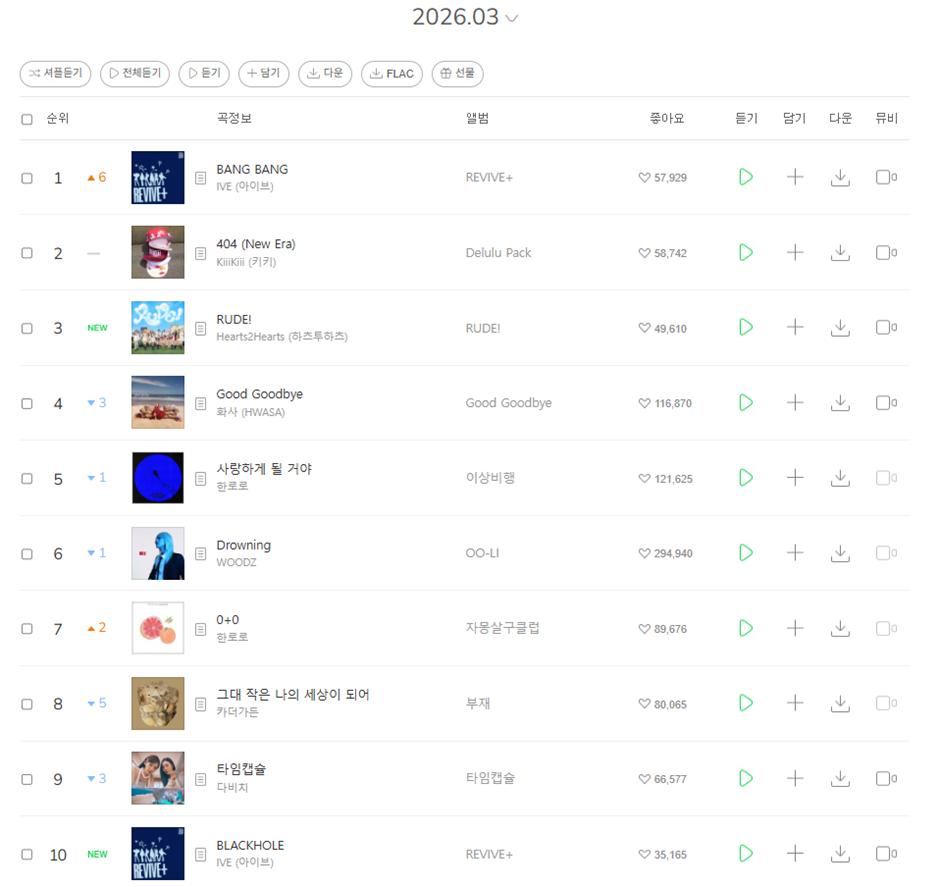 여돌 전성기인 것 같은 지난달 월간 차트…jpg | 인스티즈