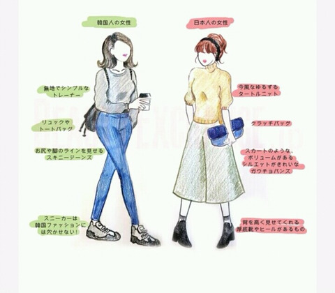 일본 여성이 그린 한국여자와 일본여자의 스타일 차이 | 인스티즈