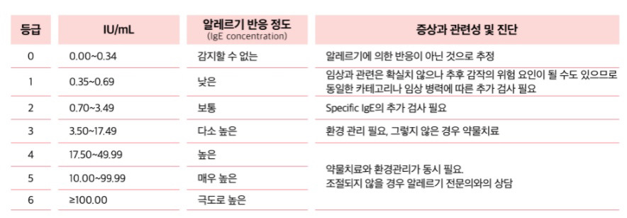 이유없이 자꾸 재채기가 나거나 빨갛게 올라온다면? | 인스티즈