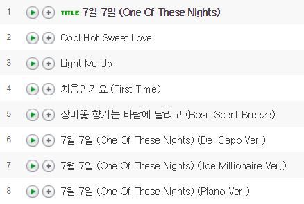 레드벨벳 앨범 중 역대 최고는? | 인스티즈