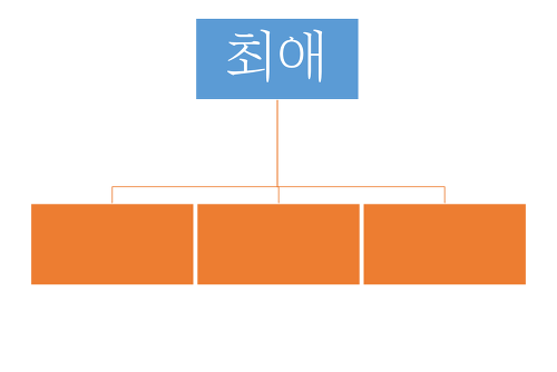아이돌 그룹 팬의 애정 유형.type | 인스티즈