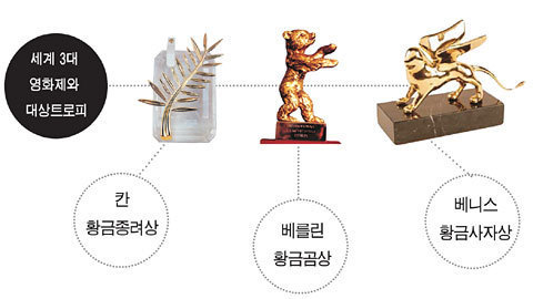 황금종려상의 기생충 vs 황금사자상의 조커 | 인스티즈